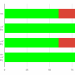 The Failure of Our Success